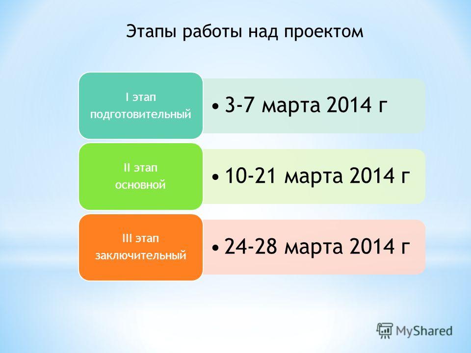 Этапы работы над проектом 3-7 марта 2014 г I этап подготовительный 10-21 марта 2014 г II этап основной 24-28 марта 2014 г III этап заключительный