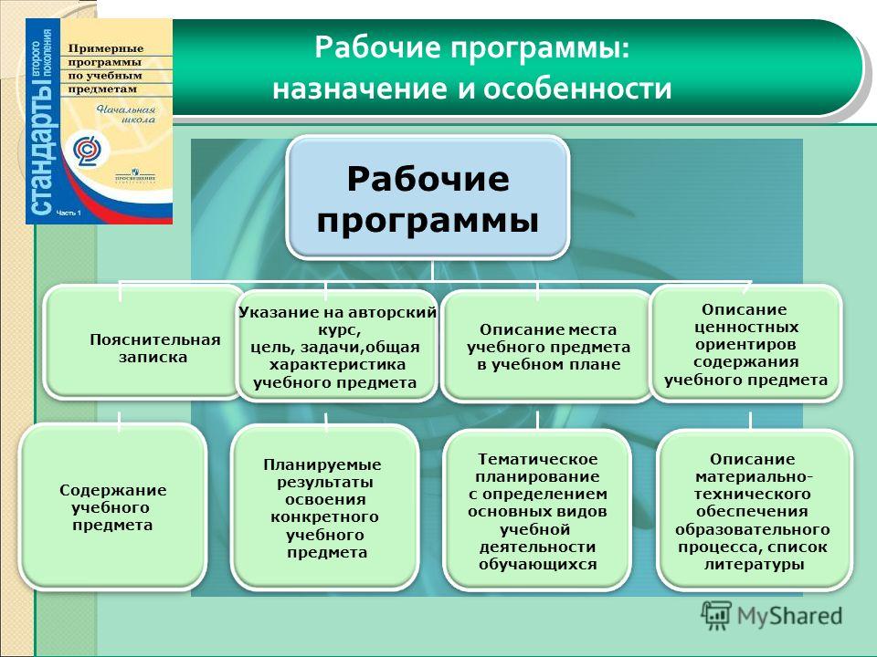 Структурные компоненты учебного плана
