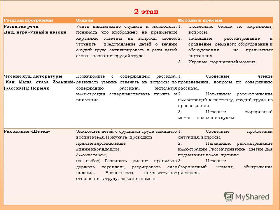 Книжки малышки скачать Книжки малышки скачать