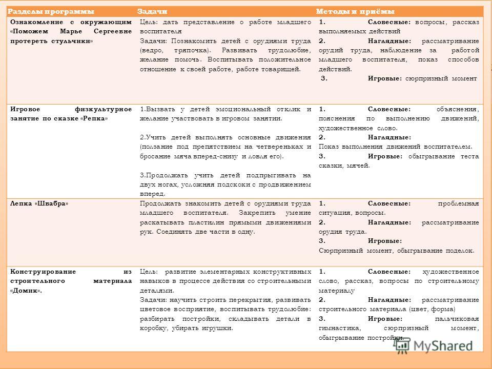Дидактические игры с детьми раннего возраста Дидактические игры с детьми раннего возраста