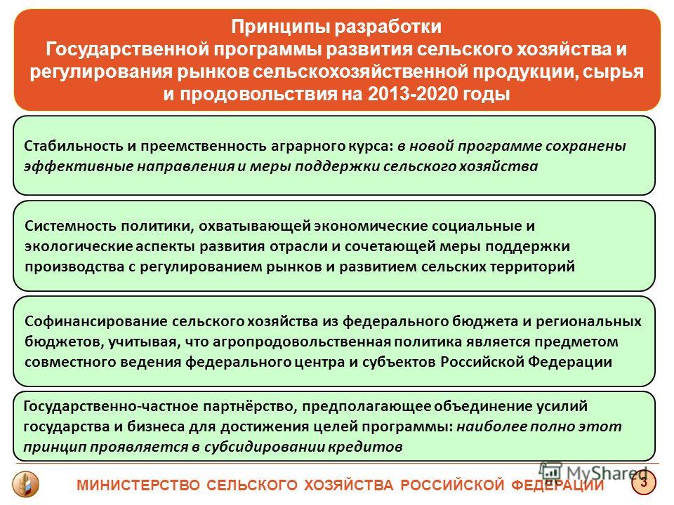 Инвестиционные проекты в области сельского хозяйства