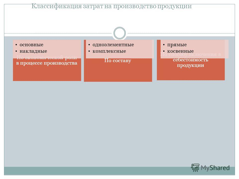 Единовременные затраты связаны с Единовременные затраты связаны с