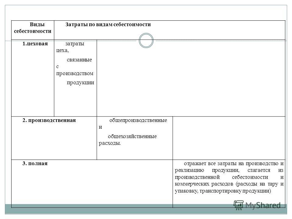 Связанные с производством продукции вспомогательные Связанные с производством продукции вспомогательные