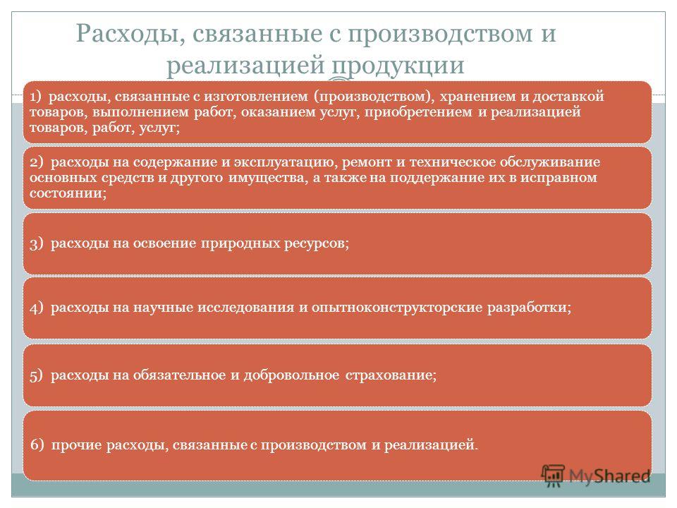 Расходы связанные с производством и реализацией учитываемые Расходы связанные с производством и реализацией учитываемые
