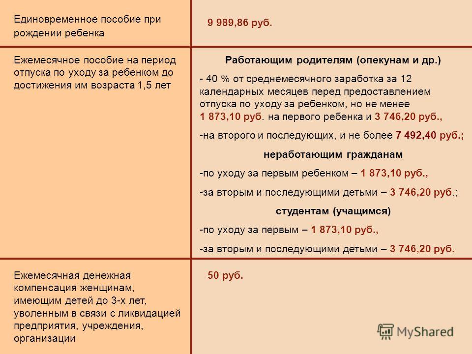 Срок выплат единовременного пособия при рождении одного ребенка ГИБДД теперь не имеет право останавливать автомобили в черте
