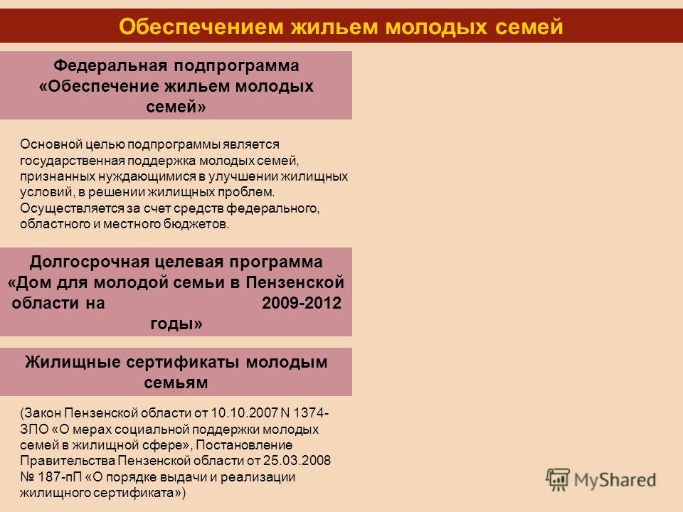 Признание нуждающимся в улучшении жилищных условий закон Признание нуждающимся в улучшении жилищных условий закон