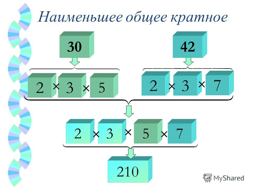 Составьте Алгоритм Покупки Хлеба В Магазине Составьте Алгоритм Покупки Хлеба В Магазине