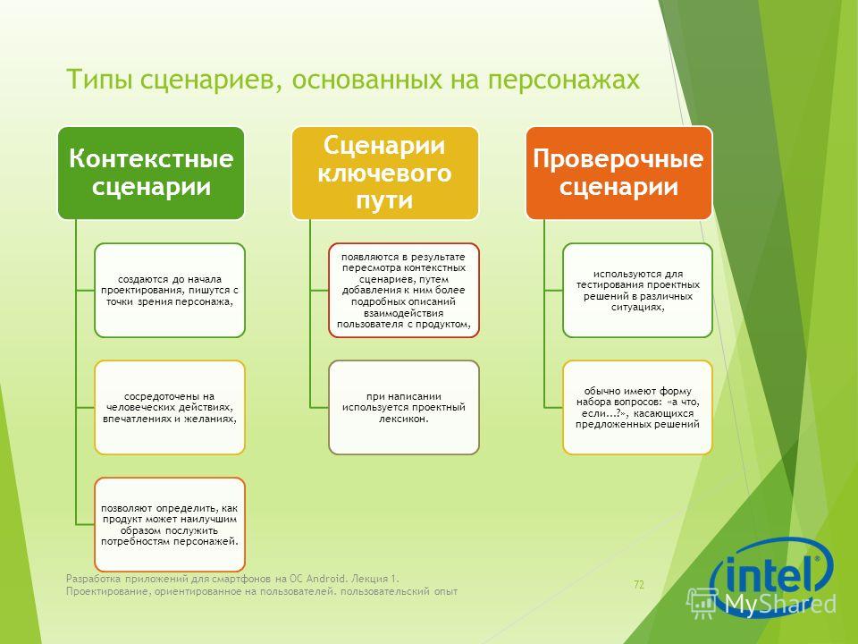Сценарий типология сценариев Сценарий типология сценариев