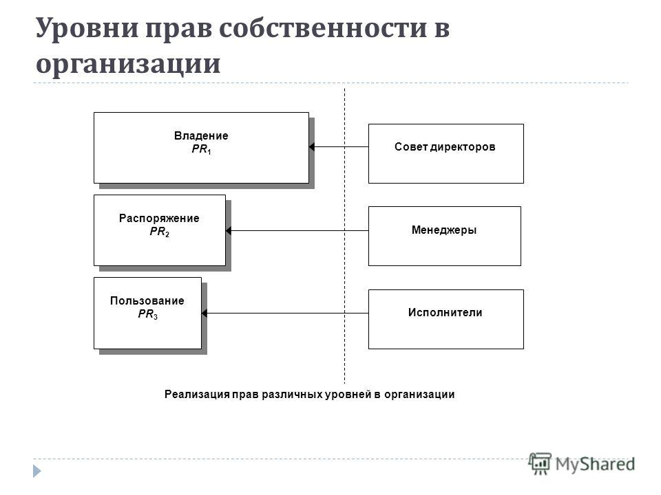 Уровни права и примеры