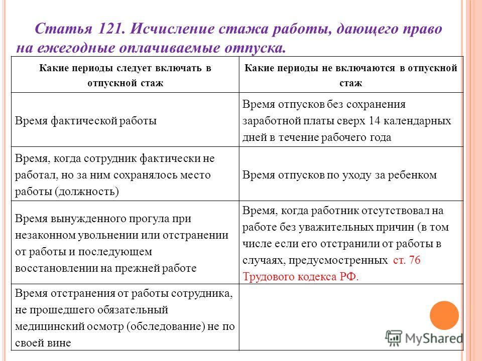 Какие периоды не включаются в стаж дающий право на отпуск ОКВЭД 2 2018 с расшифровкой кодов - деятельность по операциям