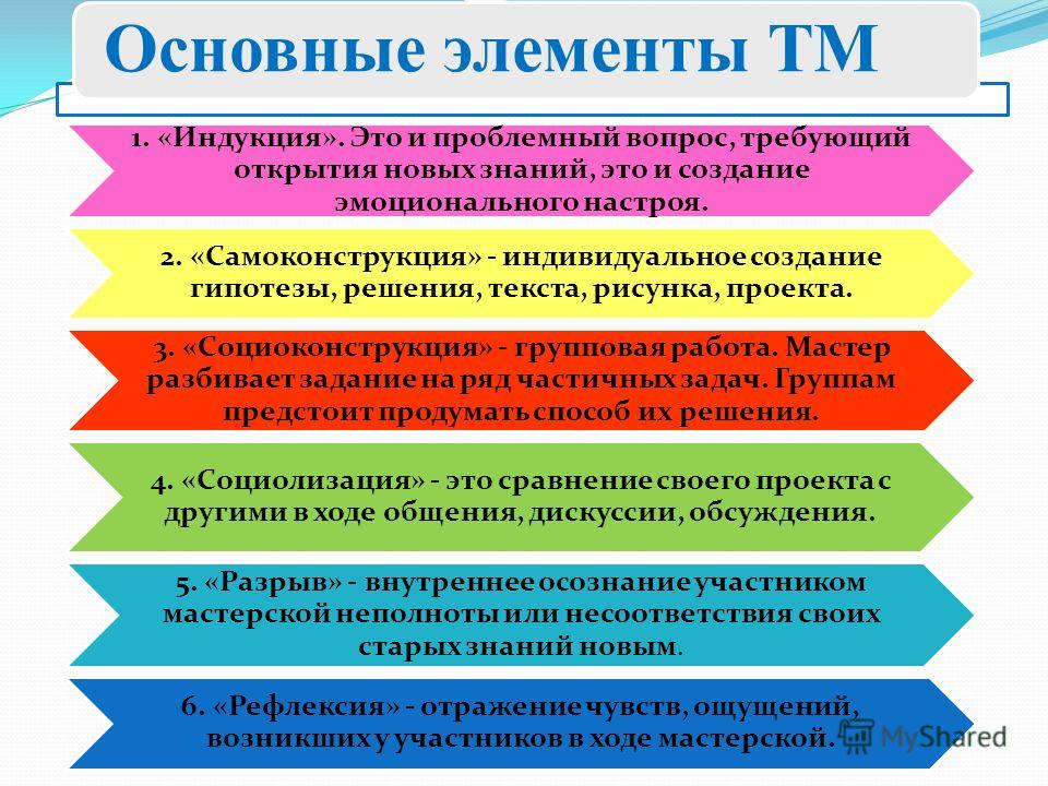 Индивидуальное создание гипотезы решения текста рисунка проекта