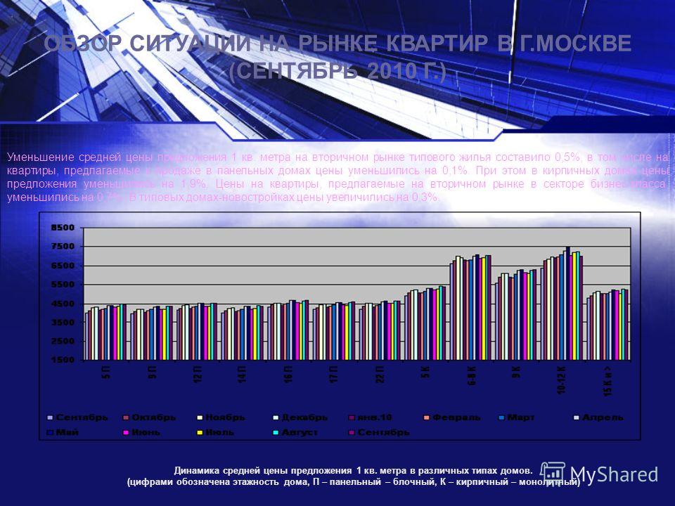 Курсовая работа по теме Определение рыночной стоимости жилой трёхкомнатной квартиры в Москве