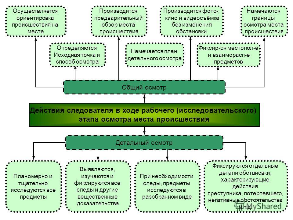 состав следственно-оперативной группы при грабеже она очень
