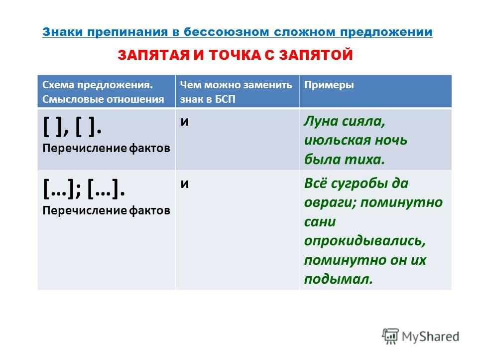 Примеры бсп предложений со схемами Примеры бсп предложений со схемами