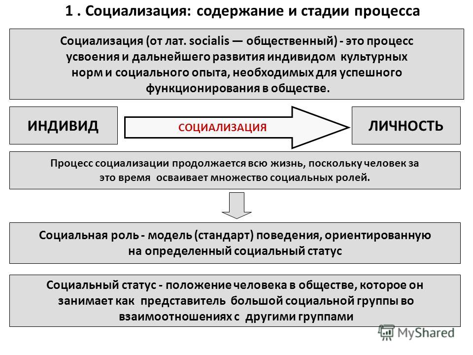 Рассмотрение личности в аспекте ее поэтапного становления Рассмотрение личности в аспекте ее поэтапного становления