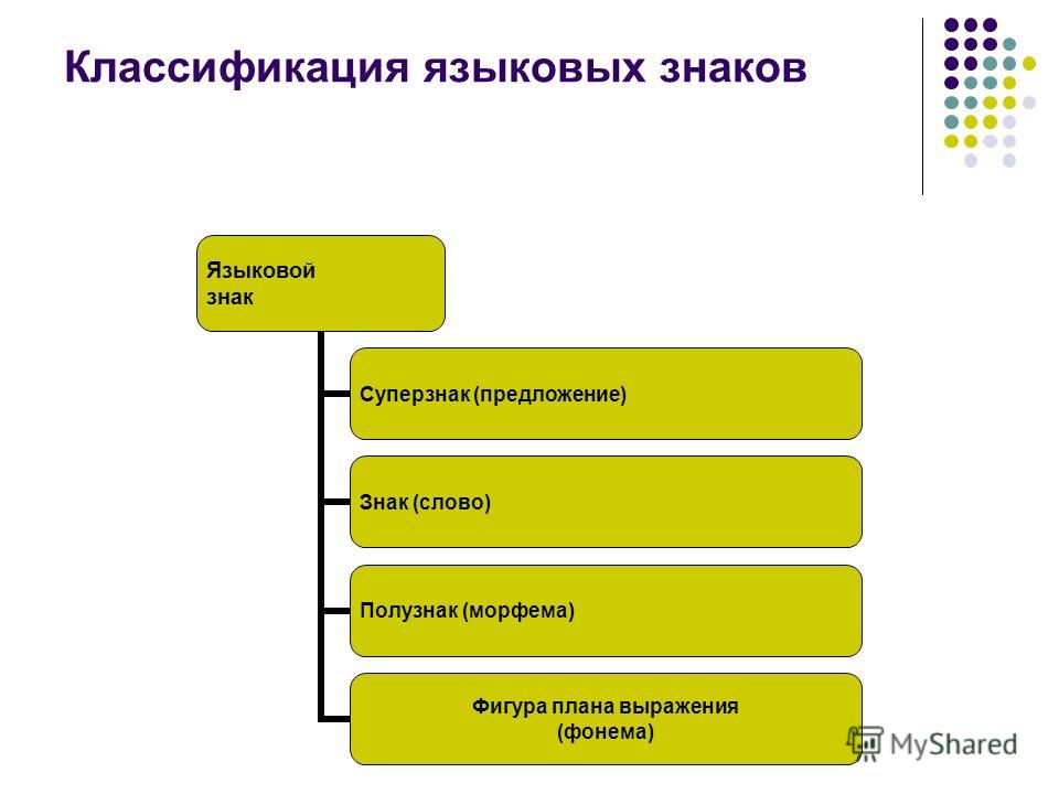 Синтагматические отношения или Синтагматические отношения или