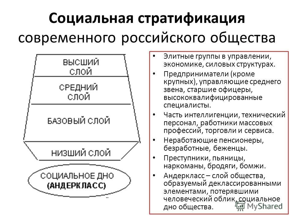[PUNIQRANDLINE-(au-dating-names.txt) 57 Социальная стратификация современной россии реферат 5103