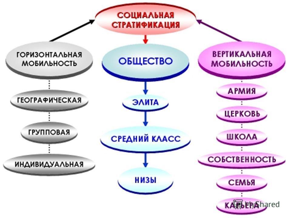 social stratification and inequality sociology essay Social stratification indicates a hierarchy of social groups and emphasizes social inequality social stratification refers to social groups, which are ranked one above another in terms of the power, prestige and wealth, which the members of the group possess. social stratification and inequality sociology essay Social stratification indicates a hierarchy of social groups and emphasizes social inequality social stratification refers to social groups, which are ranked one above another in terms of the power, prestige and wealth, which the members of the group possess.
