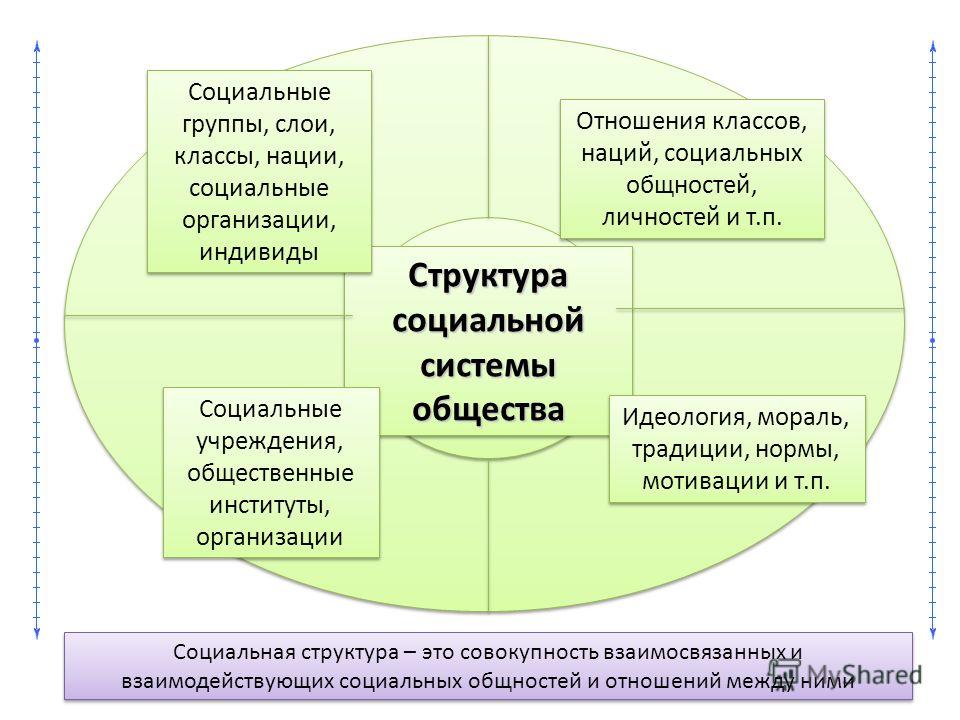Социальная среда это совокупность общественных отношений Социальная среда это совокупность общественных отношений
