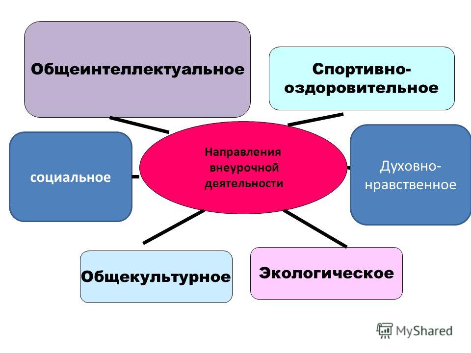 Презентация общеинтеллектуальное направление внеурочной деятельности