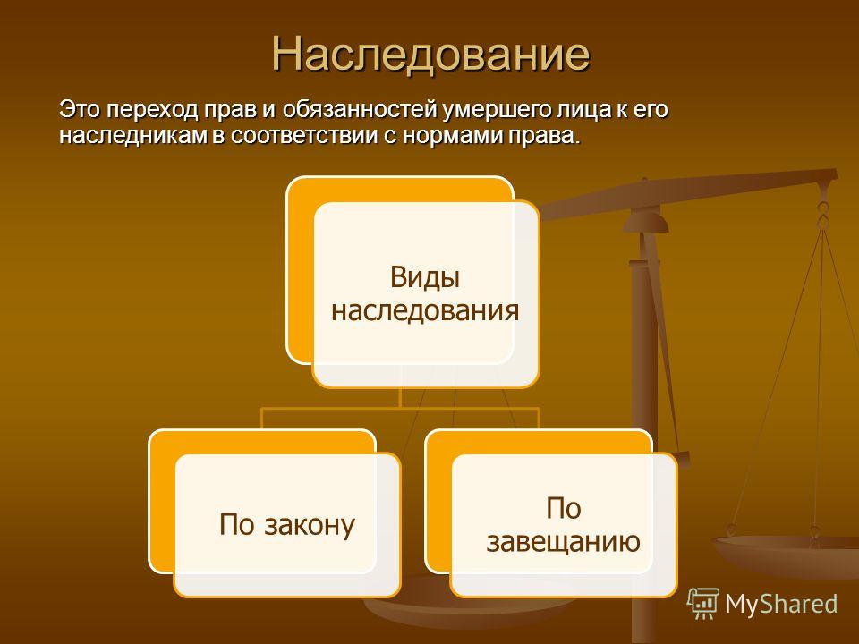 было при отсутствии завещания наследование регулируется нормами хочет