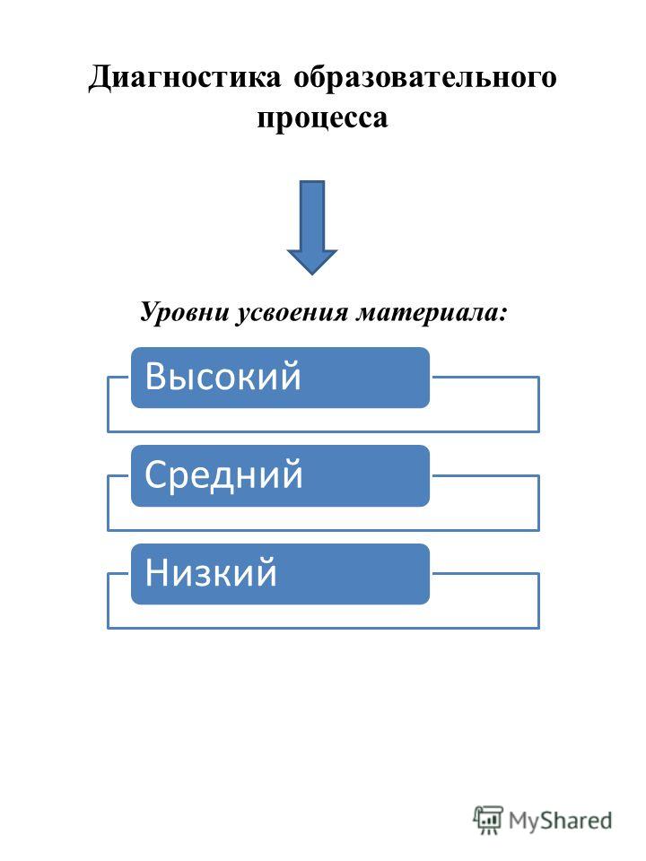 Характер отношений на работе Характер отношений на работе