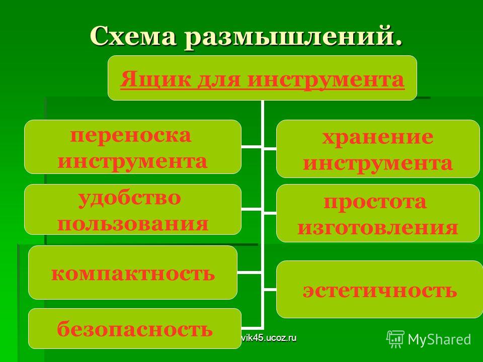 Презентация укладки Презентация укладки
