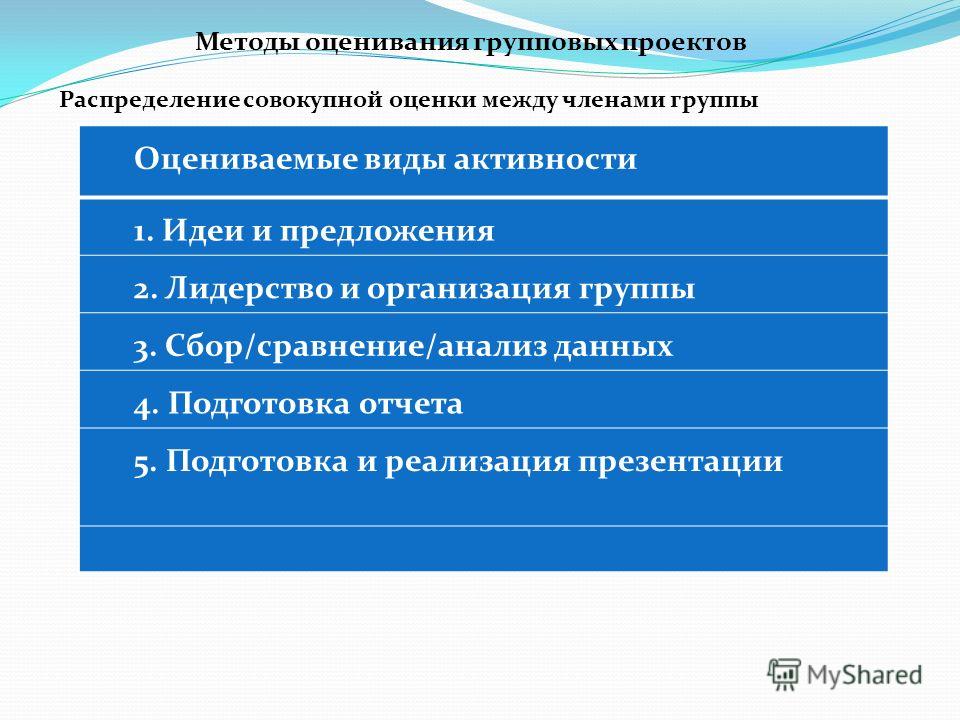 Оценивание группового проекта