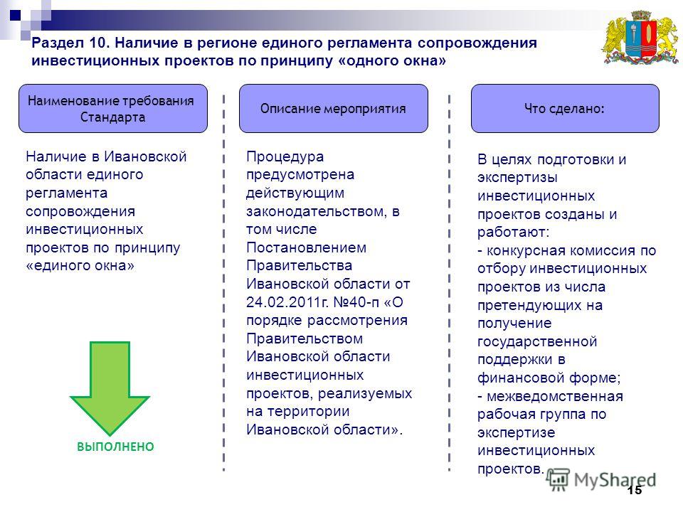 Сопровождение инвестиционных проектов по принципу "одного окна" - Инвестиционная
