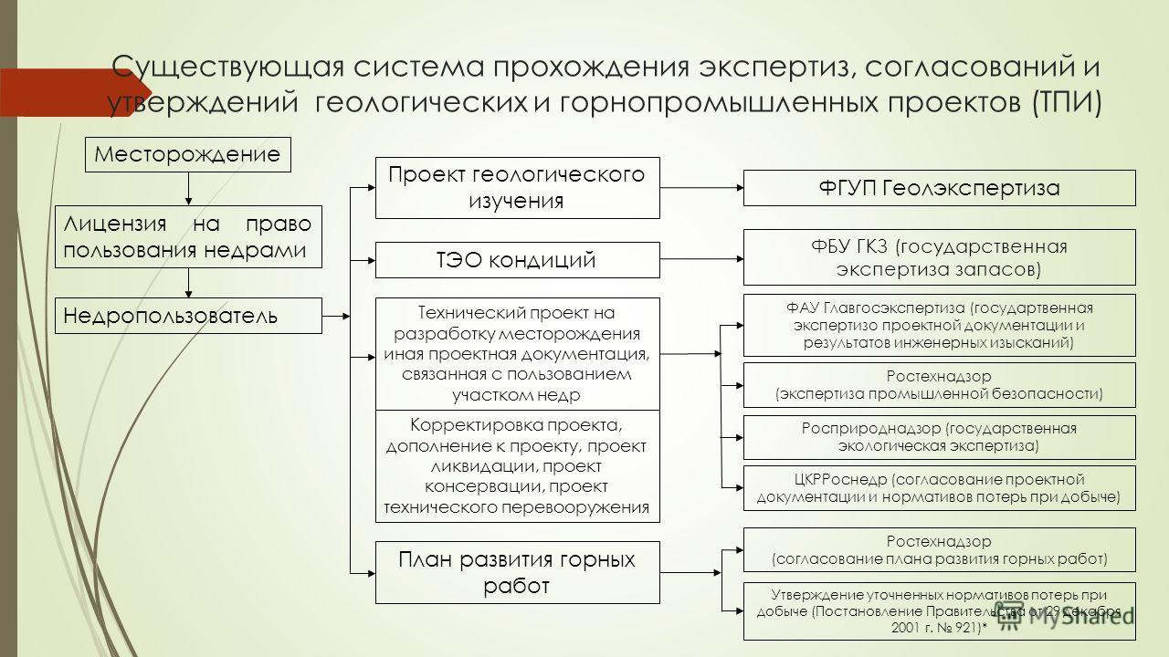 Принципы изучения недр:последовательных приближений;аналогии;выборочной