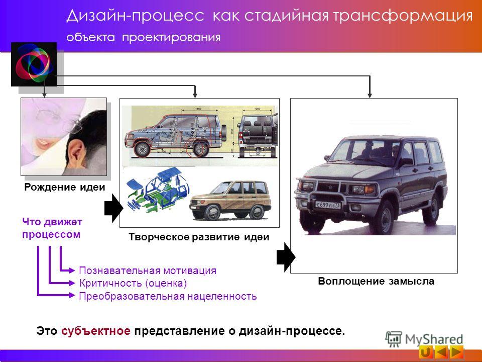 Алгоритм дизайна 10 класс Алгоритм дизайна 10 класс