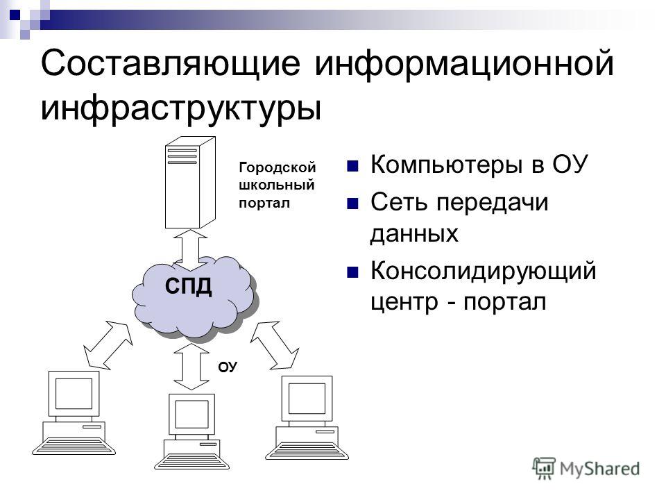 Информационная инфраструктура федеральный проект - Basanova.ru