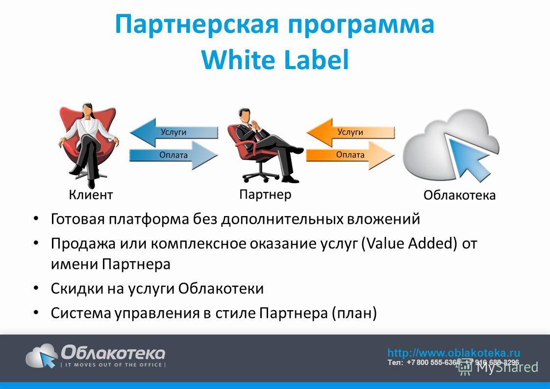 http://www.oblakoteka.ru Тел: +7 800 555-6364, +7 916 688-3296 Партнерская программа White Label Готовая платформа без дополнительных вложений Продажа или комплексное оказание услуг (Value Added) от имени Партнера Скидки на услуги Облакотеки Система 