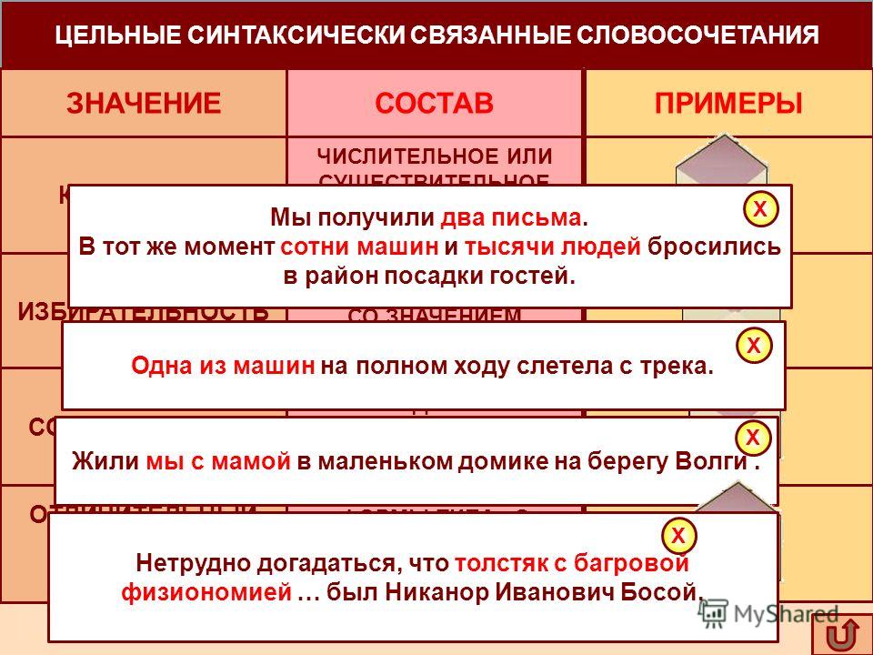 Синтаксически связанное словосочетание что это Синтаксически связанное словосочетание что это