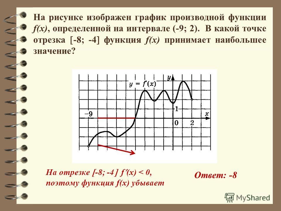 На рисунке изображен график производной.в какой точке отрезка функция при На рисунке изображен график производной.в какой точке отрезка функция при
