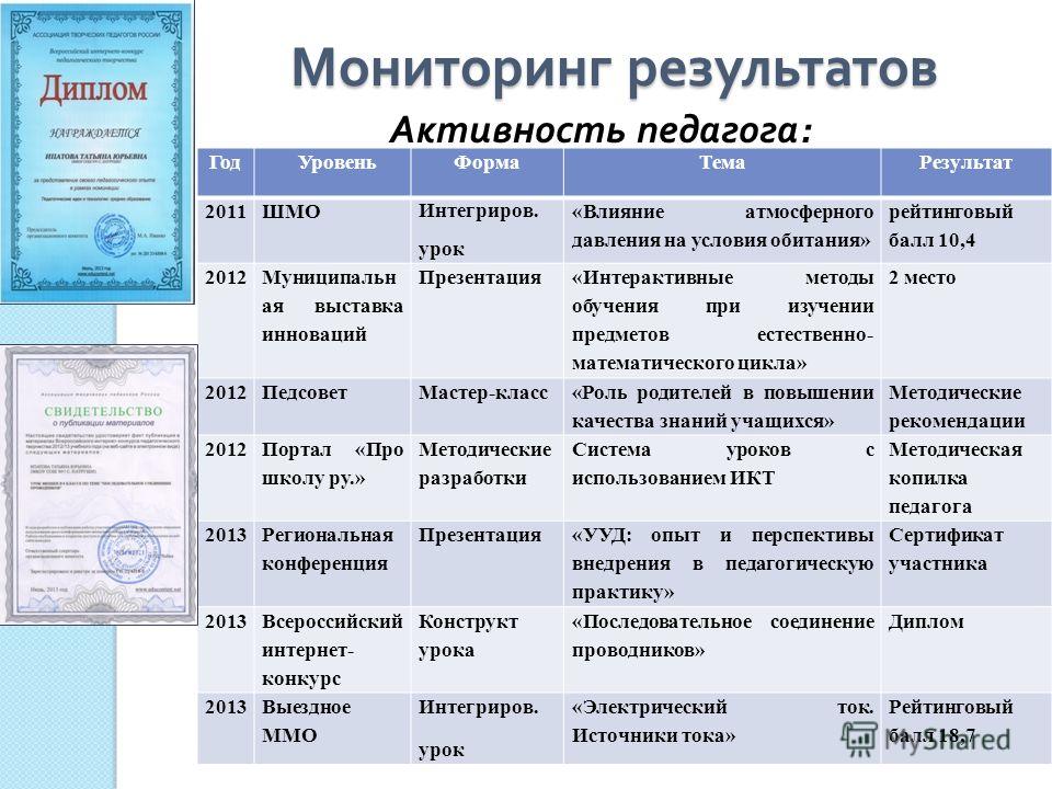 Поздравления на Фарфоровую свадьбу (20 лет свадьбы) Поздравления в стихах. Прикольные тосты. Сценарии