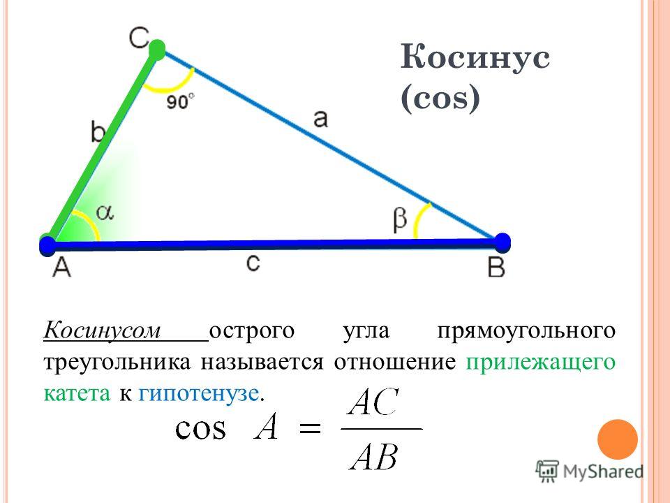 Как косинус сделать в синус Как косинус сделать в синус