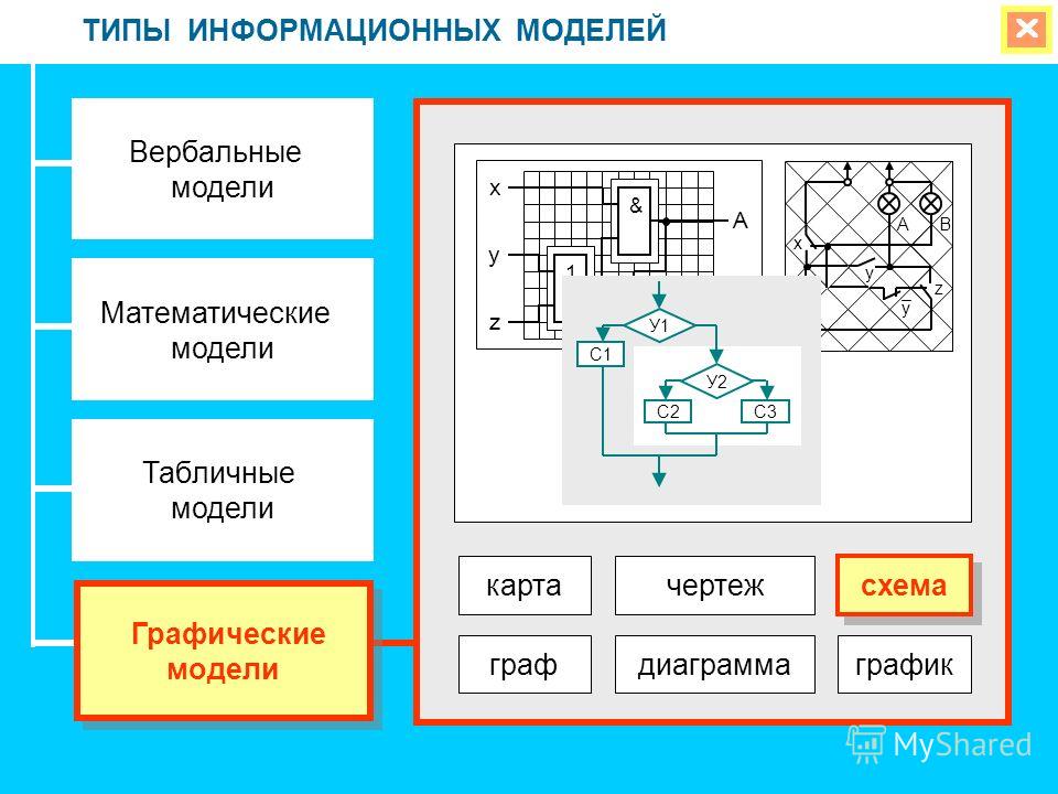 Графическая схема в макете Графическая схема в макете