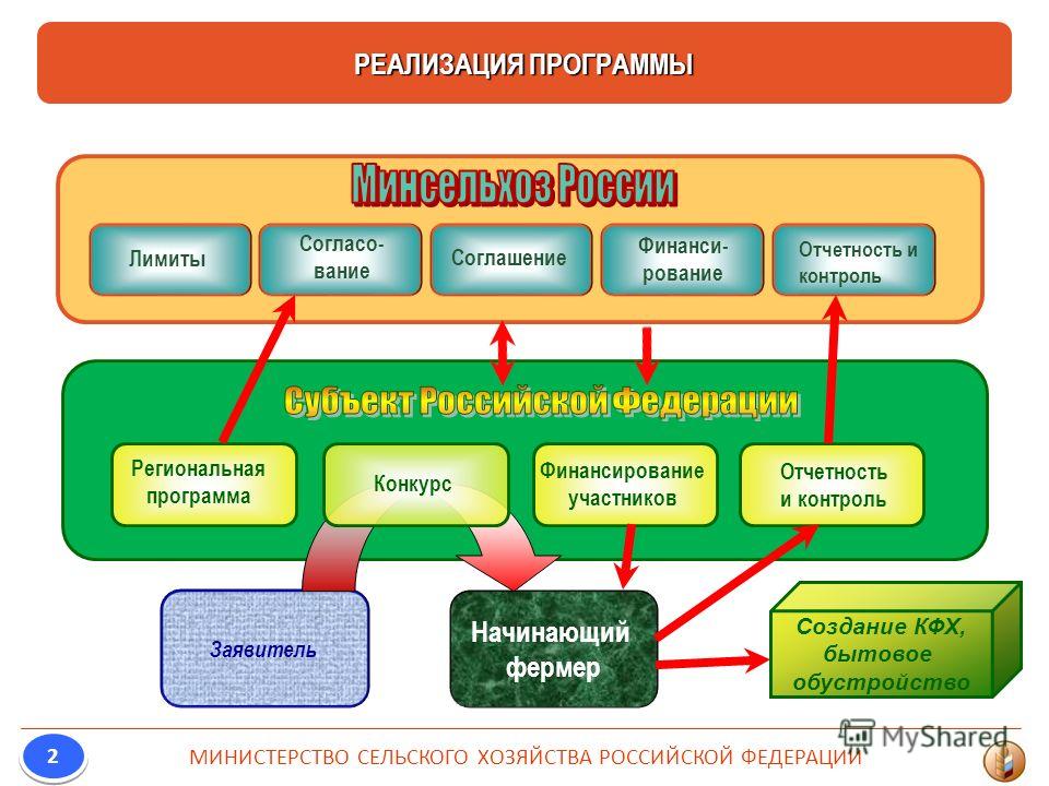 Порядок проведения конкурса целевые Порядок проведения конкурса целевые