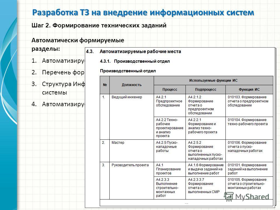 Техзадание Электронного Магазина