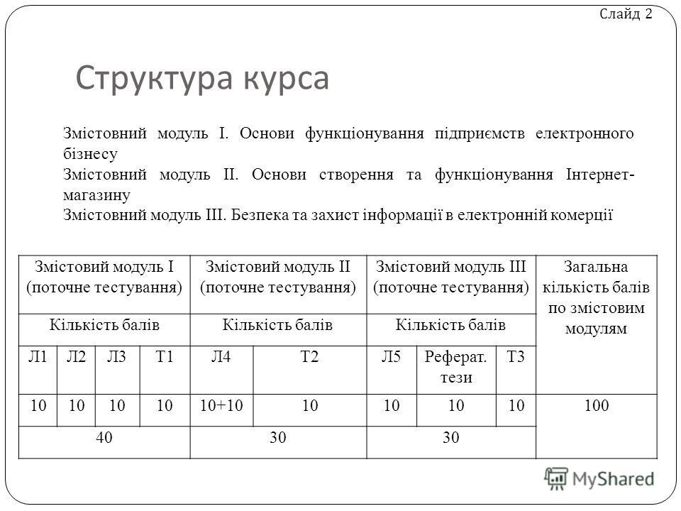 Реферат: Платіжні системи