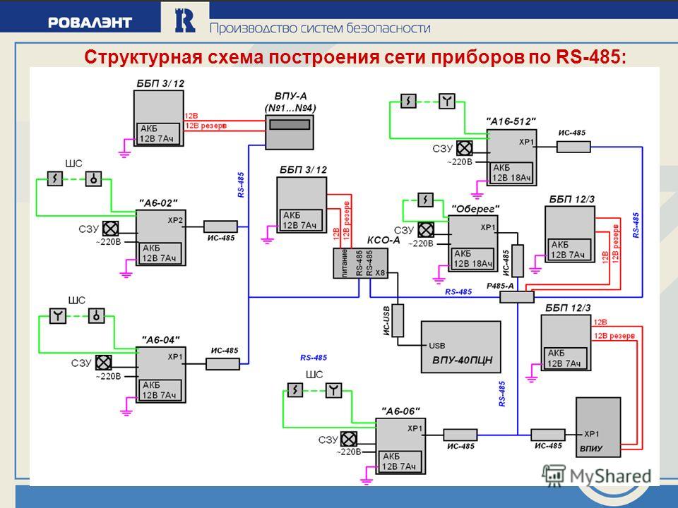Структурная схема построения сети приборов по RS-485: