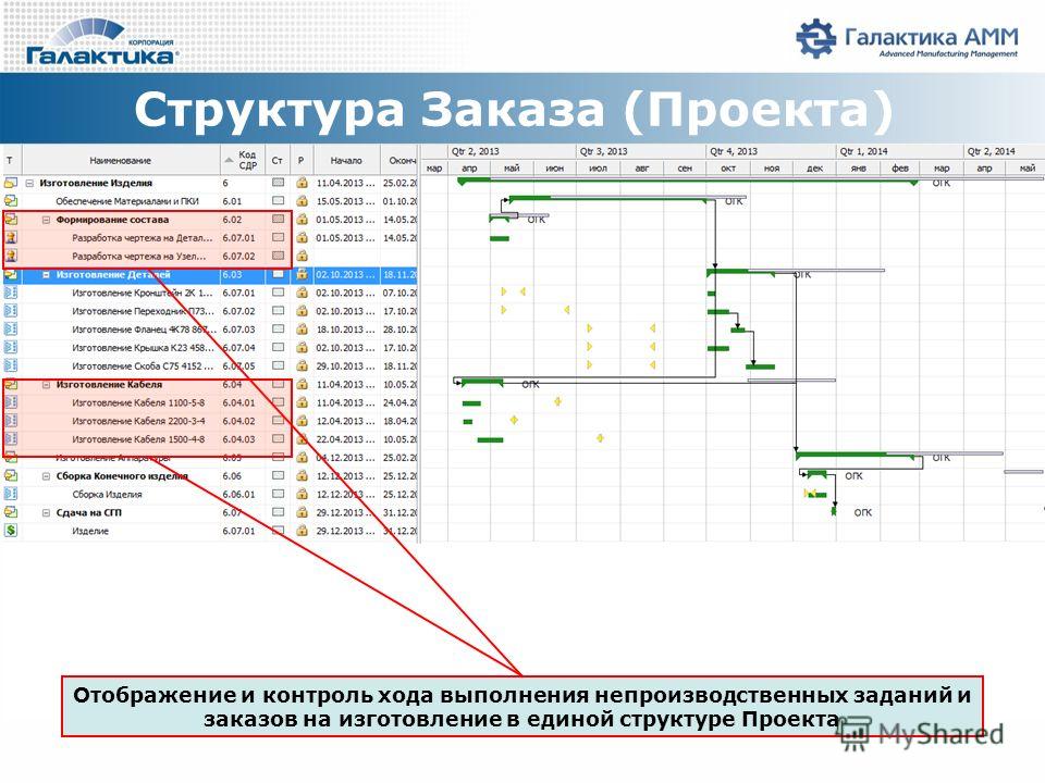 Мониторинг и контроль хода выполнения проекта