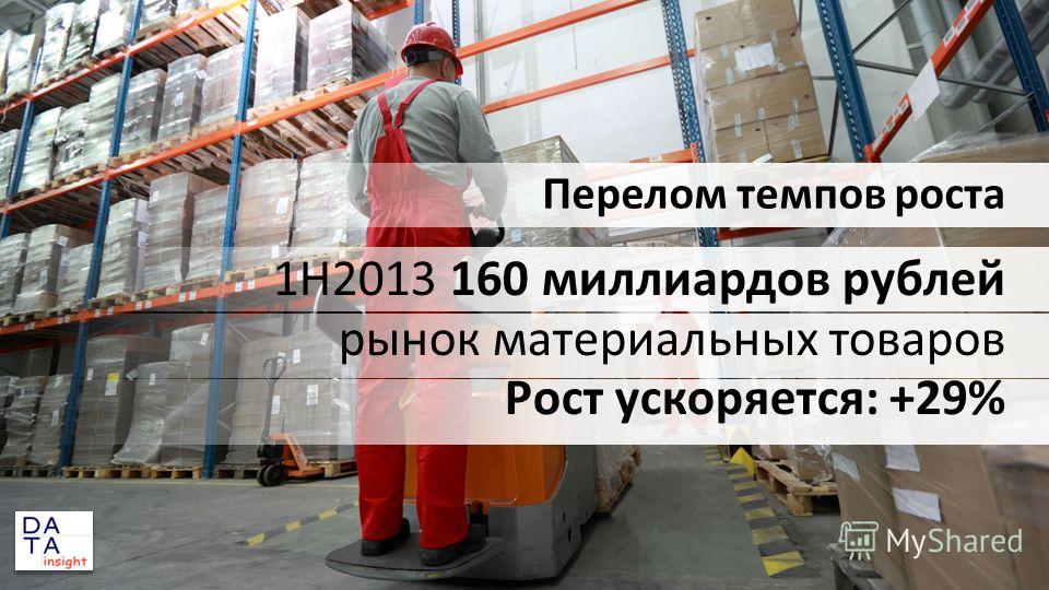 1H2013 160 миллиардов рублей рынок материальных товаров Рост ускоряется: +29% Перелом темпов роста