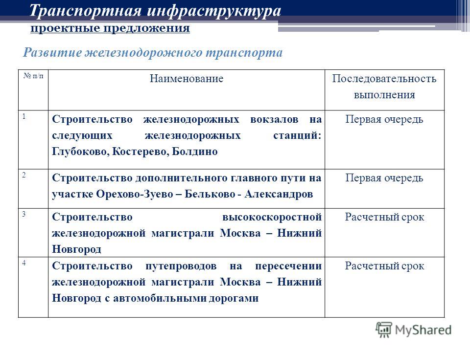 Схема территориального планирования в области федерального транспорта фото 944