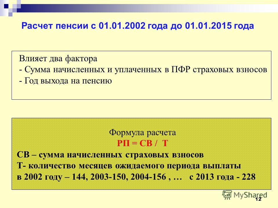 Во сколько лет выходят медики на пенсию
