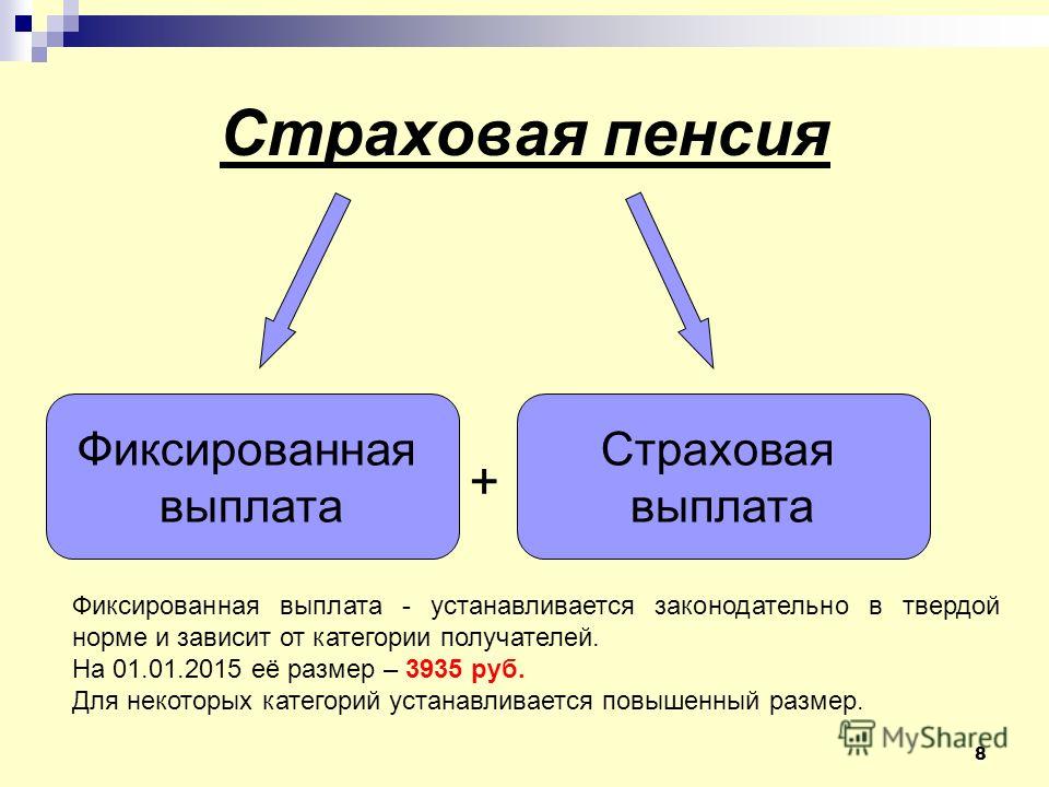 Будет ли пенсия если нет стажа 2016