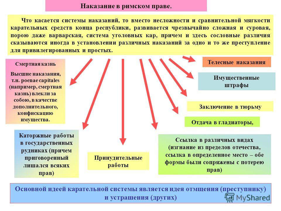 8 понятие уголовной ответственности в римском праве успел подумать