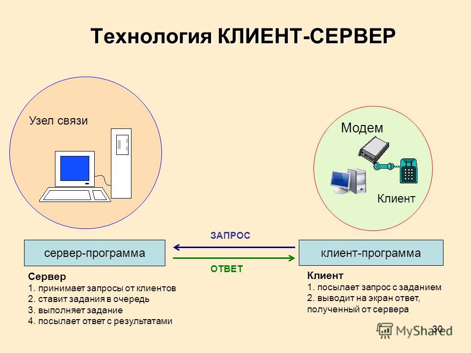 Проект на тему как устроен интернет