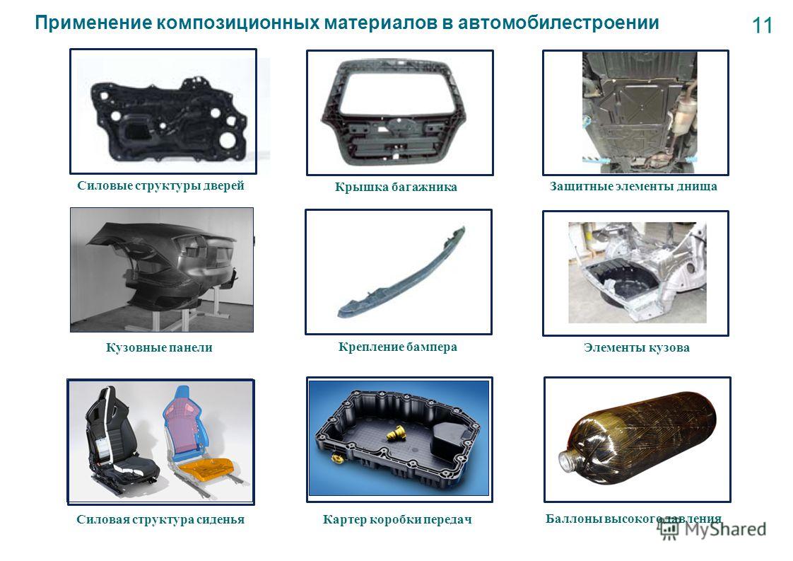 Примеры использования композиционных материалов в машиностроении презентация